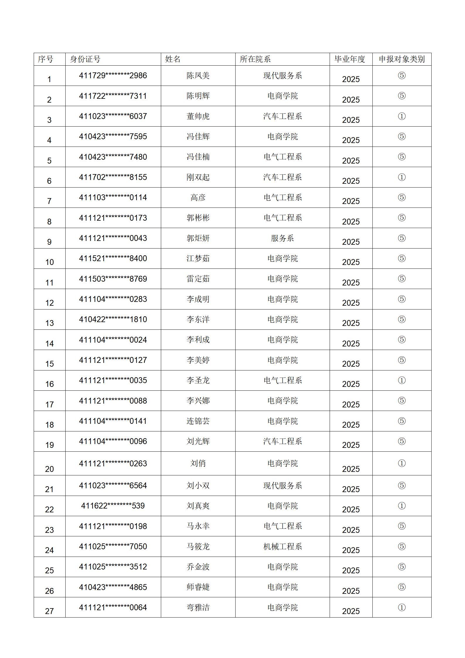 困难学生公示内容_02.jpg