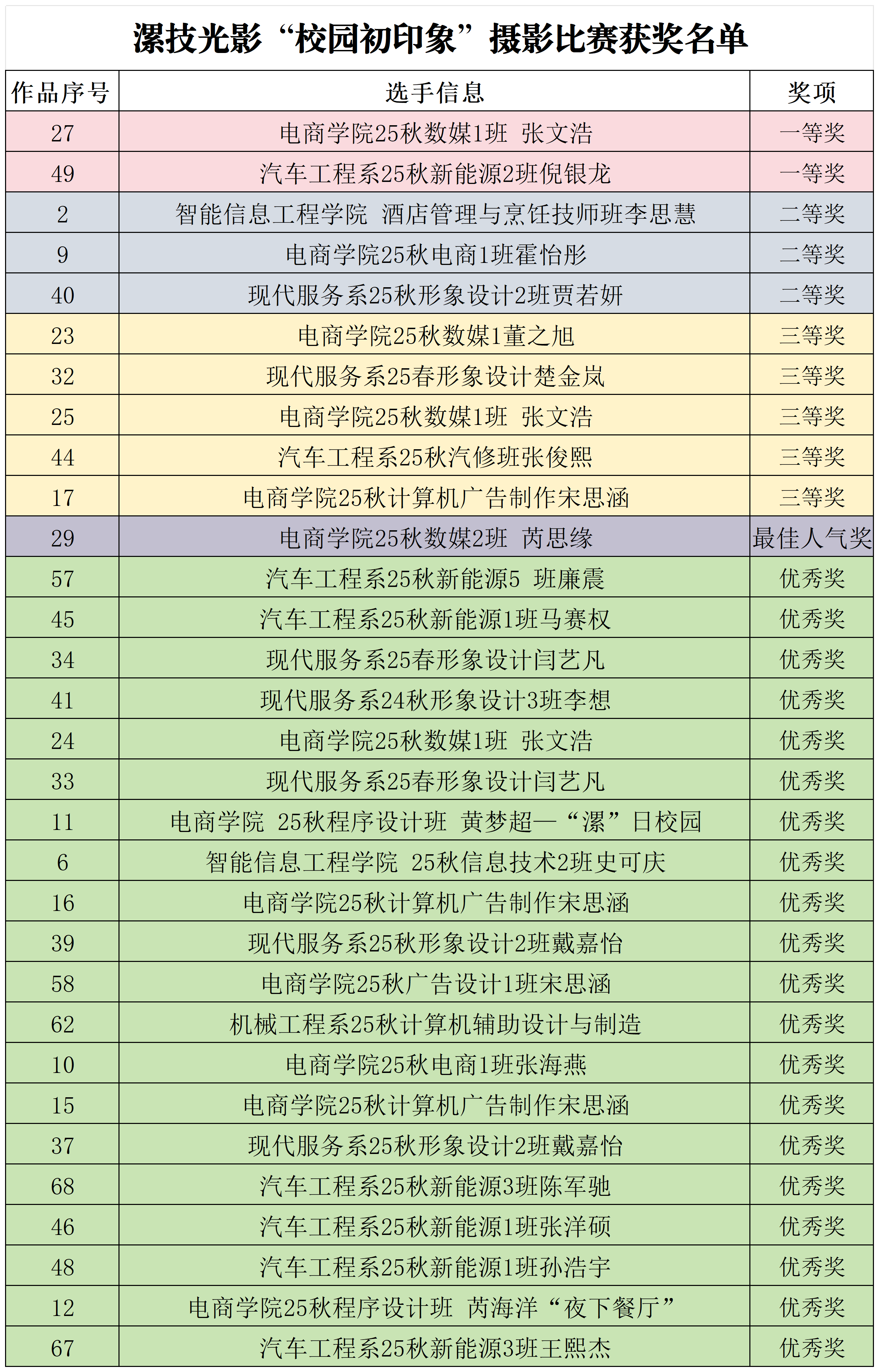 摄影比赛_Sheet3(1).png 摄影比赛_Sheet3(1).png